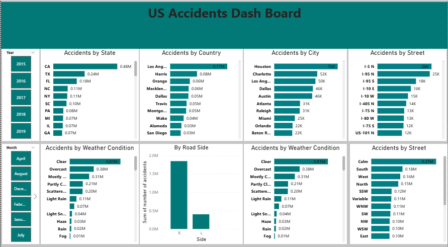 Dashboard # 8